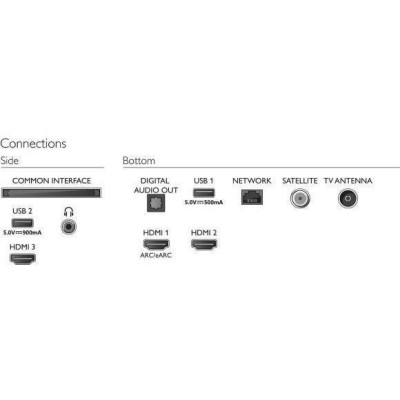 Philips 55PUS7506