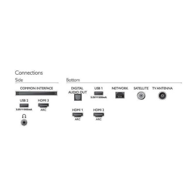 Philips 55PUS7956/12