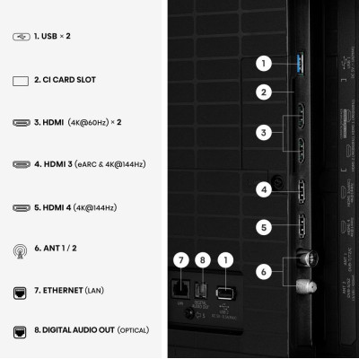 Hisense 75E8S
