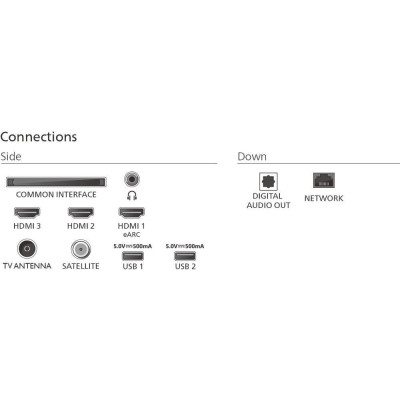 Philips 75PUS8510/12