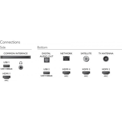 PHILIPS 75PUS8505