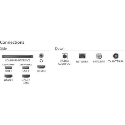 PHILIPS 75PUS7810/12