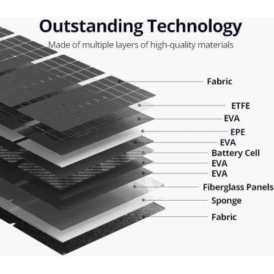 Zendure 400W Solar Panel (ZD400SP-MD-GY)