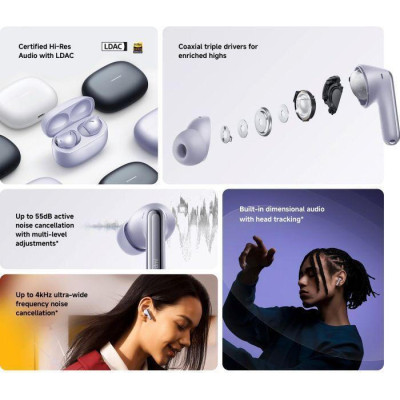 Xiaomi Redmi Buds 6 Pro Space Black (BHR9307GL)