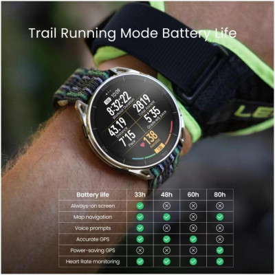 Amazfit Cheetah 2 Ultra Titanium (W2441GL1N) 