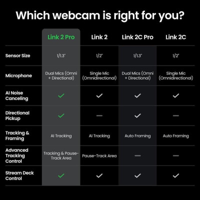 Insta360 Link 2 Pro (CINSABPA)