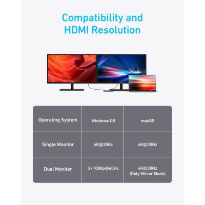 Anker 7-in-1 USB-C Dual Display Hub (A83740A2)