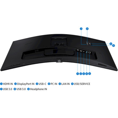 Samsung S34C650 (LS34C650UAIXCI)