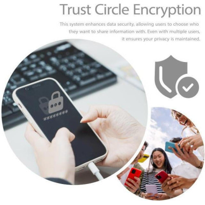 PATRIOT 256 GB Auto Backup iLuxe Cube C White (PI256GCUW30C)