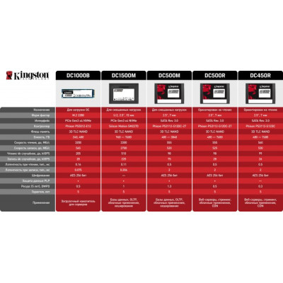 Kingston DC450R 7.68 ?B (SEDC450R/7680G)