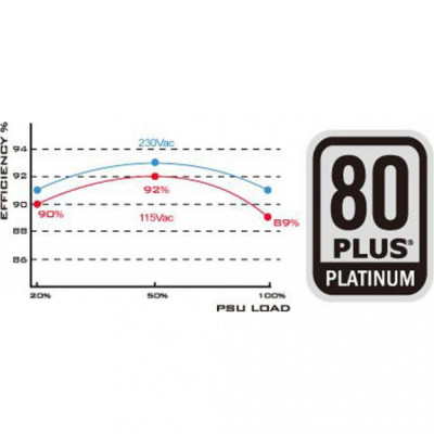 Silverstone ST75F-PT (SST-ST75F-PT)