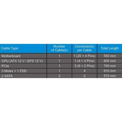 SeaSonic S12III-500 (SSR-500GB3)