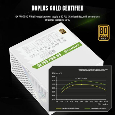 GAMEMAX GX PRO 750G WH