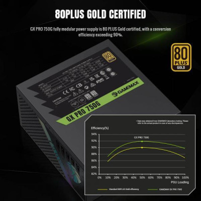 GameMax GX PRO 750G