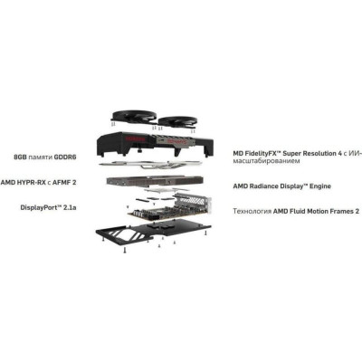 Sapphire Radeon RX 9060 XT 8GB PULSE GAMING OC (11350-04)