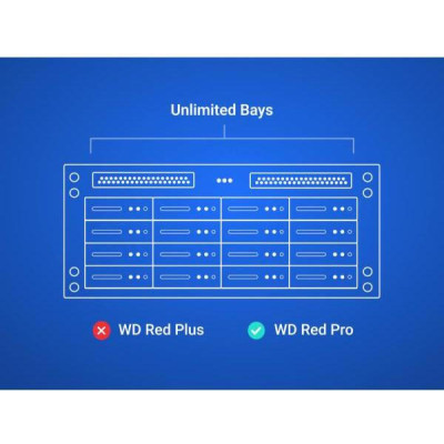 WD Red Plus 4 TB (WD40EFZZ)