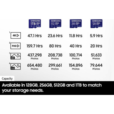 Samsung 1 TB MicroSDXC UHS-I Class 10 PRO Plus + Adapter (MB-MD1T0SA)