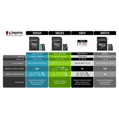Kingston 256 GB microSDXC Canvas Select Plus Gen3 + SD-adapter SDCS3/256GB