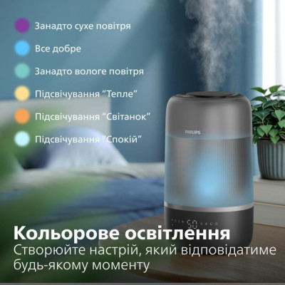 Philips HU1510/03