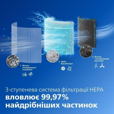 Philips AC3421/13