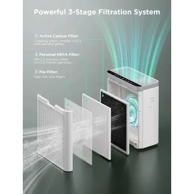 GoveeLife Smart Air Purifier 2