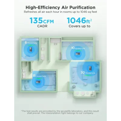 GoveeLife Smart Air Purifier 2