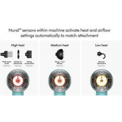 Dyson Supersonic HD16 Nural Jasper Plum (599003-01)