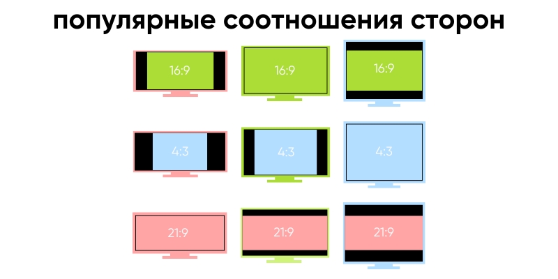 популярные соотношения сторон экрана