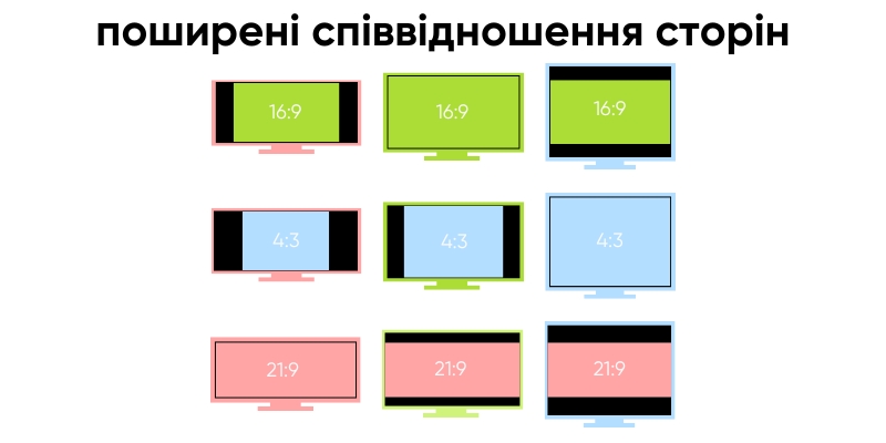 популярні співвідношення сторін екрана